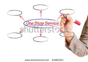 stock-photo-drawing-one-stop-service-flow-chart-on-whiteboard-91862324